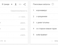 Коронавирус, Крещение, Иран: что днепряне гуглили в январе