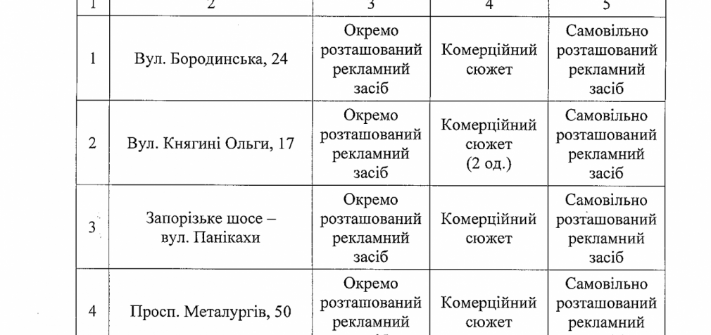 Рекламное самоволие: в Днепре демонтируют незаконные рекламные конструкции, – АДРЕСА