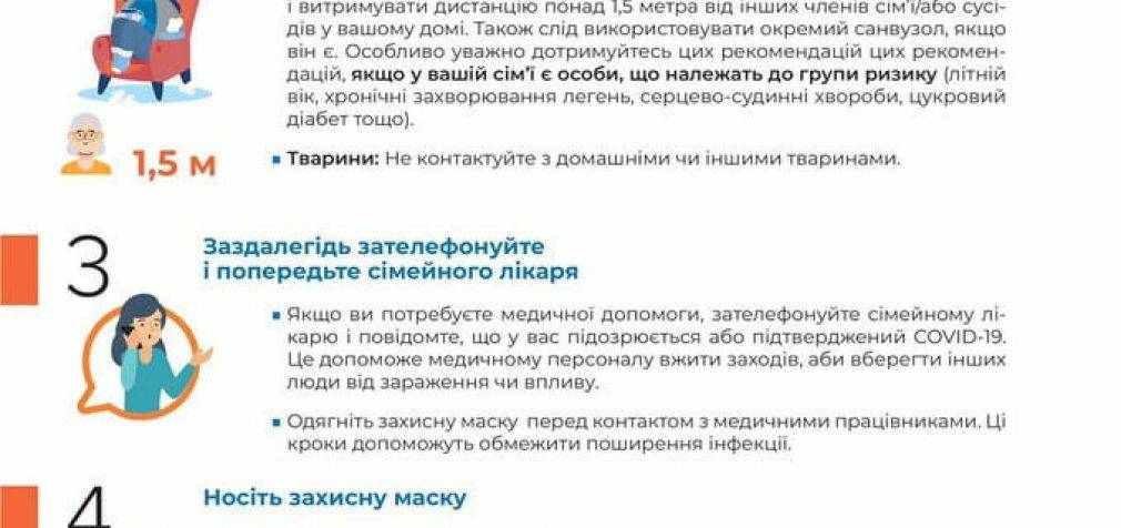 Как правильно самоизолироваться, если Вы подозреваете у себя коронавирус, – ИНСТРУКЦИЯ ОТ МОЗ