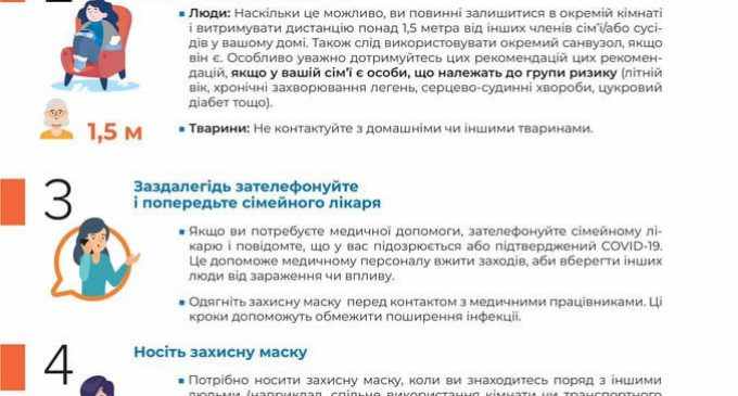 Как правильно самоизолироваться, если Вы подозреваете у себя коронавирус, – ИНСТРУКЦИЯ ОТ МОЗ