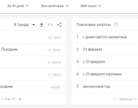 Магнитные бури, погода, 23 февраля: что днепряне гуглили в феврале