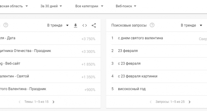 Магнитные бури, погода, 23 февраля: что днепряне гуглили в феврале