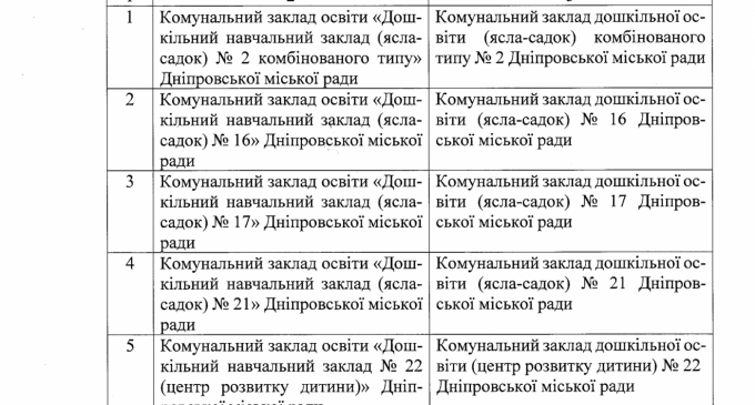 В Днепре переименовали детские сады, – СПИСОК И НОВЫЕ НАЗВАНИЯ