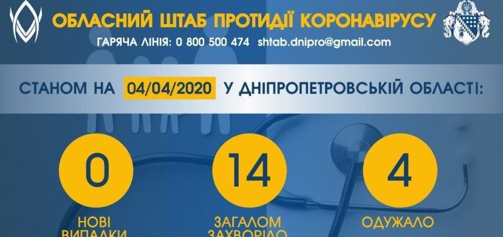 На Днепропетровщине еще два человека выздоровели от коронавируса