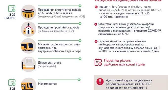 Междугородний транспорт и работа отелей: что меняется с 22 мая со смягчением карантина