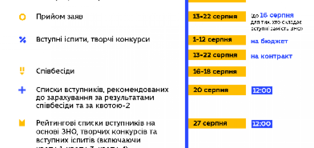 Увага: терміни вступної кампанії в Україні змінено