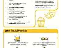 День Независимости 2020: как отпраздновать безопасно