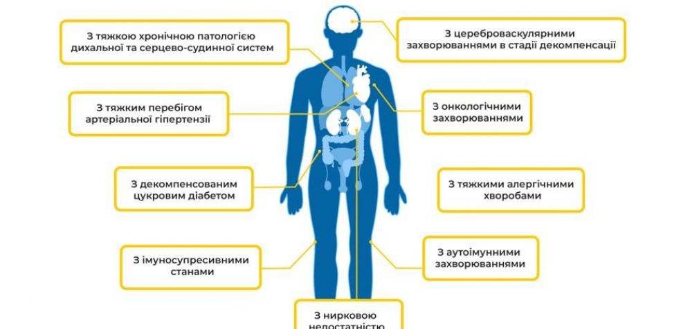 Кто нуждается в госпитализации при COVID-19, – СПИСОК