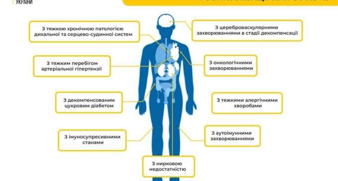 Кто нуждается в госпитализации при COVID-19, – СПИСОК