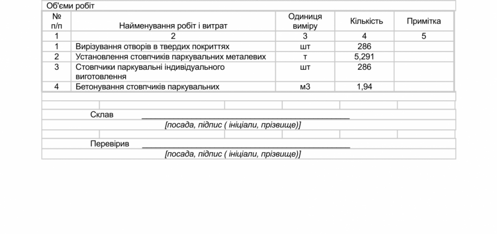 Днепровский горсовет потратит более миллиона гривен на парковочные столбики