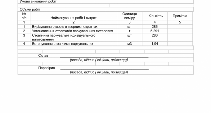 Днепровский горсовет потратит более миллиона гривен на парковочные столбики