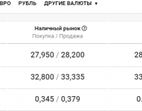 Курс валют в Днепре сегодня, 17 сентября