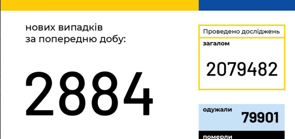 Коронавирус в Украине: статистика на сегодня, 22 сентября