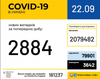 Коронавирус в Украине: статистика на сегодня, 22 сентября