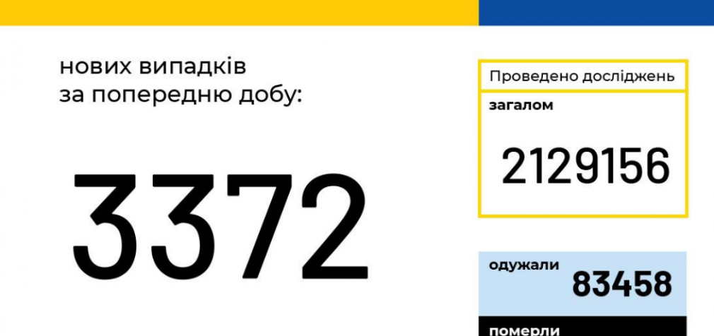 Коронавирус в Украине: статистика на 24 сентября