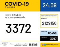 Коронавирус в Украине: статистика на 24 сентября