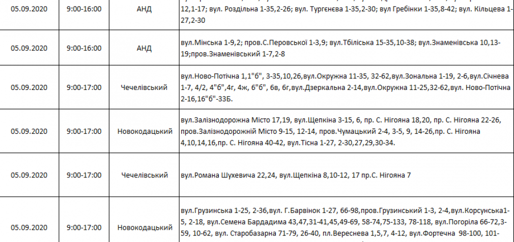 В каких районах Днепра на выходных не будет света
