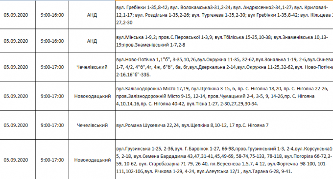 В каких районах Днепра на выходных не будет света