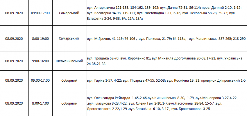 Отключение электроэнергии в Днепре на неделю: график на 8-13 сентября