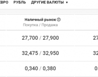 Курс валют в Днепре сегодня, 10 сентября