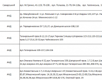 Отключение электроэнергии в Днепре завтра: график на 16 сентября