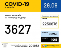 Коронавирус в Украине: статистика на 29 сентября