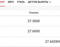 Курс валют в Днепре на сегодня, 3 сентября
