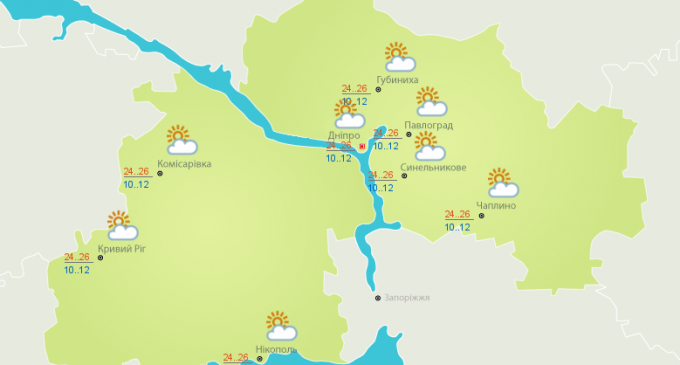 Погода в Днепре сегодня: прогноз на 9 сентября