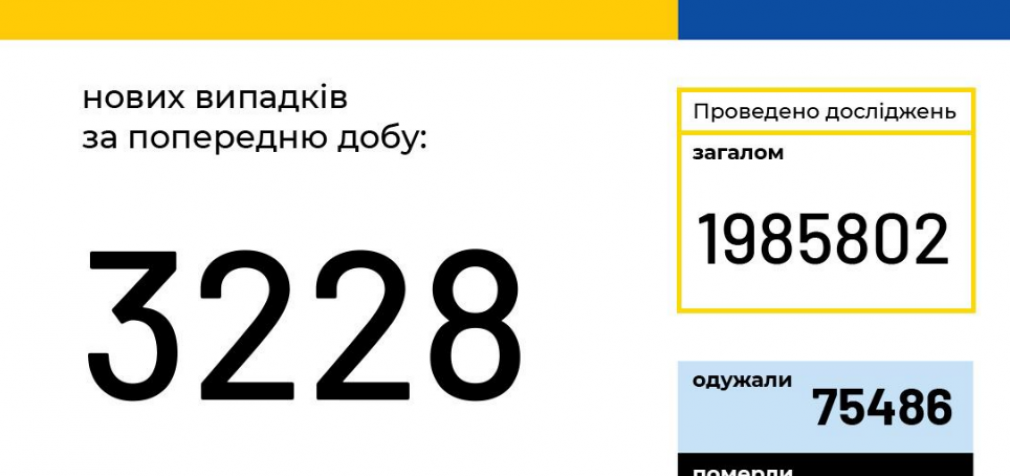 Коронавирус в Украине: статистика по областям за 18 сентября