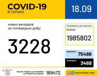 Коронавирус в Украине: статистика по областям за 18 сентября