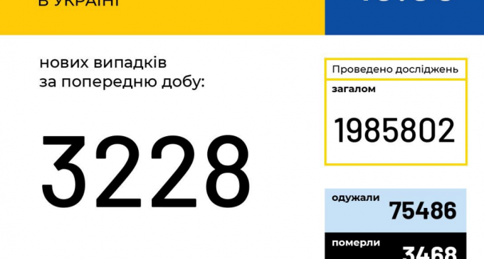 Коронавирус в Украине: статистика по областям за 18 сентября