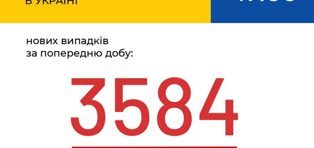 В Украине зарегистрирован новый антирекорд по количеству заражений COVID-19