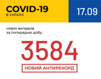 В Украине зарегистрирован новый антирекорд по количеству заражений COVID-19
