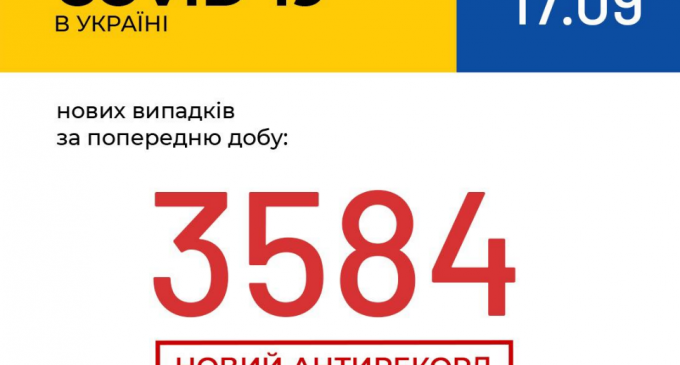 В Украине зарегистрирован новый антирекорд по количеству заражений COVID-19