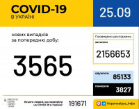 Коронавирус в Украине: статистика по областям на 25 сентября