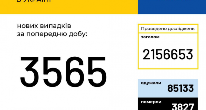 Коронавирус в Украине: статистика по областям на 25 сентября