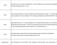 Отключения света в Днепре: график на 11 сентября