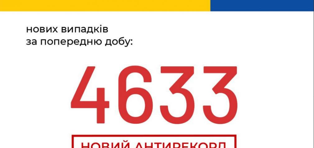 Коронавирус в Украине: статистика по областям на 2 октября