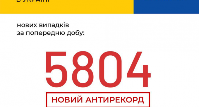 Коронавирус в Украине: установлен новый антирекорд заболеваемости за сутки