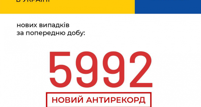 В Украине – новый антирекорд по заболеваемости COVID-19 за сутки