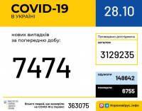 Сколько людей в Украине заболели коронавирусом за сутки: данные на 28 октября
