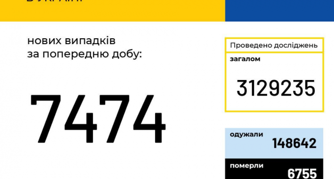 Сколько людей в Украине заболели коронавирусом за сутки: данные на 28 октября