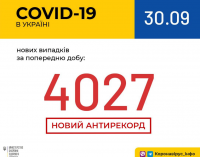 Коронавирус в Украине: статистика на 30 сентября