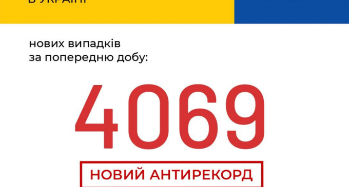 Коронавирус в Украине: статистика на 1 октября