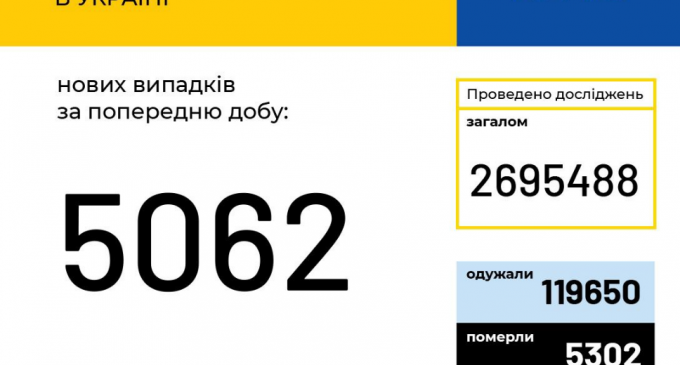 Сколько в Украине новых случаев заражения коронавирусом: данные на 15 октября