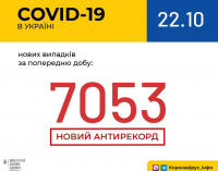У Украине установлен очередной антирекорд по коронавирусу: данные на 22 октября