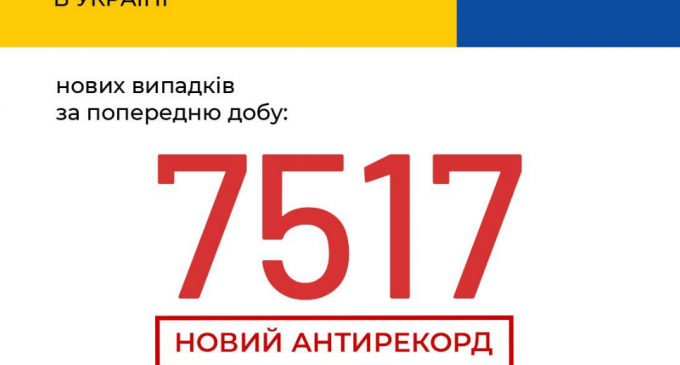 В Украине – новый антирекорд по количеству заболевших коронавирусом за сутки
