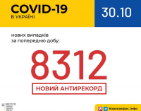 Коронавирус в Украине: снова – антирекорд