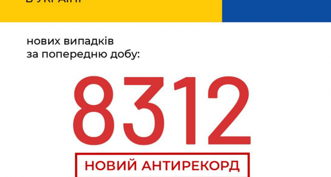 Коронавирус в Украине: снова – антирекорд