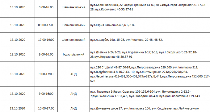 Где и когда в Днепре не будет света 13-18 октября: график